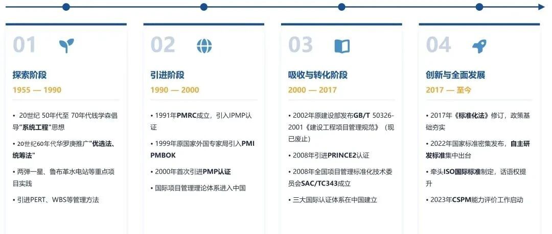 中国项目管理知识体系-中国项目管理发展阶段