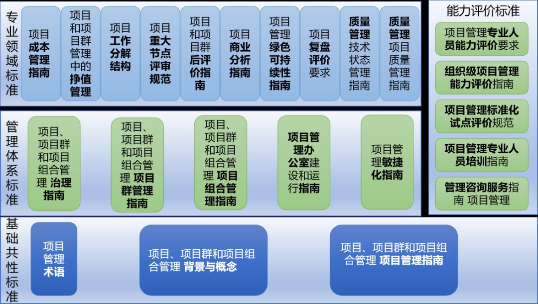 项目管理架构下的标准